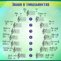 Стенд "Знаки в тональностях" - fgospostavki.ru - Шуя