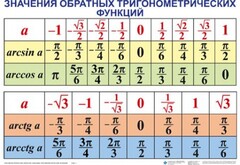 Комплект таблиц Тригонометрические формулы. Обратные тригонометрические функции (7 таблиц) - fgospostavki.ru - Шуя