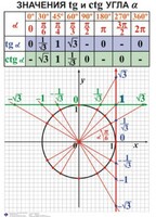 Комплект таблиц. Алгебра 7-11 класс - fgospostavki.ru - Шуя