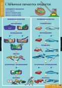Кабинет технологии (девочки) - fgospostavki.ru - Шуя