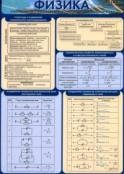 Физика - fgospostavki.ru - Шуя
