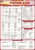Русский язык и литература - fgospostavki.ru - Шуя