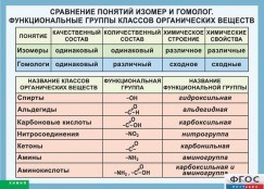 Кабинет химии - fgospostavki.ru - Шуя