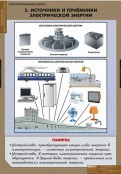 Кабинет технологии - fgospostavki.ru - Шуя