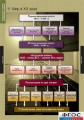 Кабинет истории и обществознания - fgospostavki.ru - Шуя