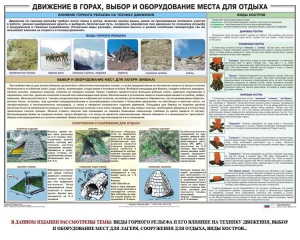 Комплект плакатов "Горная подготовка" - fgospostavki.ru - Шуя