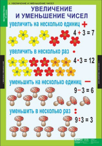 Комплект таблиц. Математика 3 класс. - fgospostavki.ru - Шуя