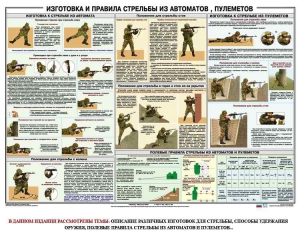 Плакат "Изготовка и правила стрельбы из автоматов и пулеметов" - fgospostavki.ru - Шуя