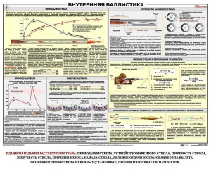 Плакат "Внутренняя баллистика" - fgospostavki.ru - Шуя
