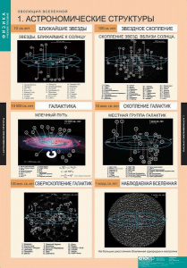 Комплект таблиц. Физика. Эволюция вселенной. - fgospostavki.ru - Шуя