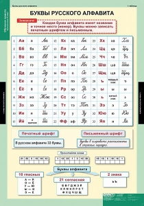 Комплект таблиц. Русский язык. Обучение грамоте 2 класс. - fgospostavki.ru - Шуя