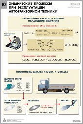 Комплект таблиц "Химия в технологиях сельского хозяйства" - fgospostavki.ru - Шуя