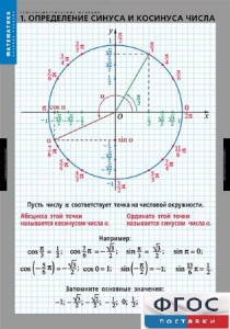 Комплект таблиц. Математика. Тригонометрические функции - fgospostavki.ru - Шуя