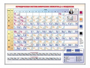Электронно-справочная информационная таблица Д. И. Менделеева, адаптивная, с сенсорным пультом управления и планшетом со шрифтом Брайля - fgospostavki.ru - Шуя