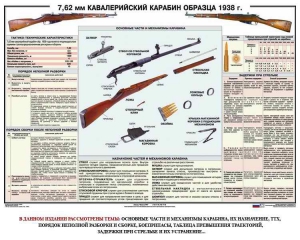 Плакат "7,62-мм кавалерийский карабин образца 1938 г." - fgospostavki.ru - Шуя