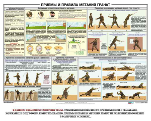 Плакат "Приемы и правила метания гранат" - fgospostavki.ru - Шуя