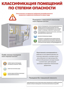 Комплект плакатов "Электробезопасность на объекте" - fgospostavki.ru - Шуя