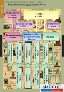 Комплект таблиц. История. Развитие Российского государства в XV-XVI веках. - fgospostavki.ru - Шуя
