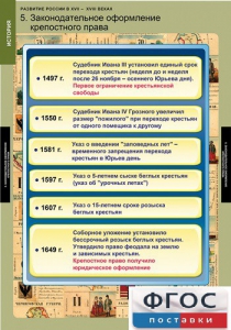 Комплект таблиц. История. Развитие России в XVII-XVIII веках. - fgospostavki.ru - Шуя