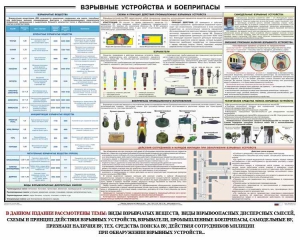 Плакат "Взрывные устройства и боеприпасы" - fgospostavki.ru - Шуя