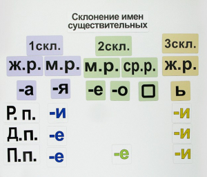 Набор магнитных карточек "Склонение имен существительных" - fgospostavki.ru - Шуя