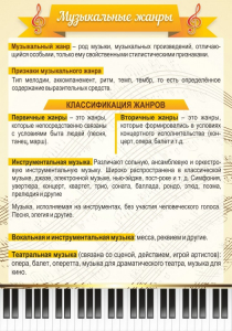 Стенд "Музыкальные жанры" - fgospostavki.ru - Шуя