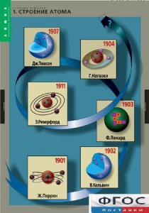 Комплект таблиц. Химия. Строение вещества. - fgospostavki.ru - Шуя