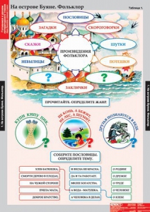 Комплект таблиц. Литературное чтение 3 класс. - fgospostavki.ru - Шуя