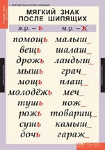 Комплект таблиц. Русский язык 3 класс. - fgospostavki.ru - Шуя