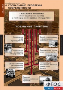 Комплект таблиц. История. Новейшая история. 9 класс. - fgospostavki.ru - Шуя