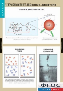 Комплект таблиц. Физика. Молекулярно-кинетическая теория. - fgospostavki.ru - Шуя