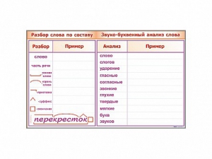 Фрагмент демонстрационный маркерный "Звуко-буквенный анализ слова" - fgospostavki.ru - Шуя