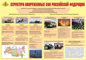 Плакат "Структура Вооруженных Сил Российской Федерации" - fgospostavki.ru - Шуя