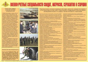Плакат "Военно-учетные специальности солдат, матросов, сержантов и старшин" - fgospostavki.ru - Шуя