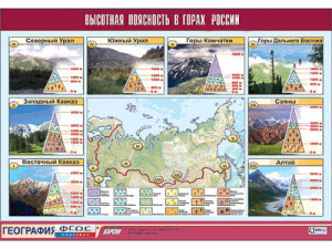 Таблица демонстрационная "Высотная поясность в горах России" (винил 100*140) - fgospostavki.ru - Шуя