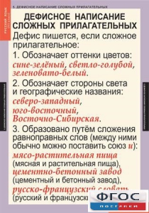 Комплект таблиц. Русский язык 6 класс - fgospostavki.ru - Шуя