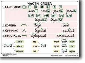 Комплект таблиц по русскому языку для начальной школы. Русский язык 2 класс - fgospostavki.ru - Шуя