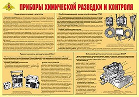 Плакат "Приборы химической разведки и контроля" - fgospostavki.ru - Шуя
