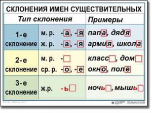 Комплект таблиц по русскому языку для начальной школы. Русский язык 4 класс - fgospostavki.ru - Шуя