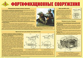 Плакат "Фортификационные сооружения" - fgospostavki.ru - Шуя