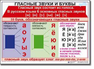 Комплект таблиц по русскому языку для начальной школы. Русский язык 1 класс - fgospostavki.ru - Шуя