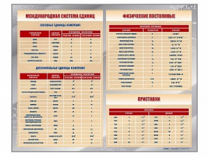 Стенд "Международная система единиц. Физические постоянные. Приставки" - fgospostavki.ru - Шуя