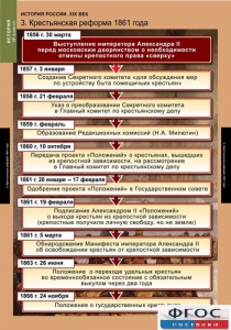 Комплект таблиц. История России 8 класс. - fgospostavki.ru - Шуя
