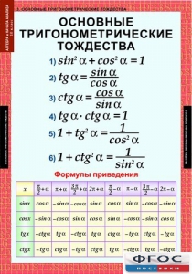 Комплект таблиц. Алгебра и начала анализа 10 класс. - fgospostavki.ru - Шуя