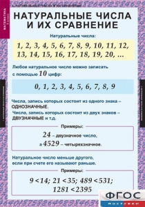 Комплект таблиц. Математика 5 класс. - fgospostavki.ru - Шуя
