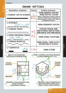 Комплект таблиц. Черчение. - fgospostavki.ru - Шуя