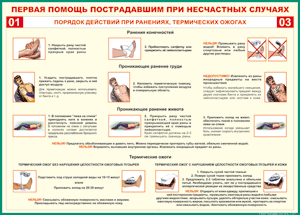 Таблица "Порядок действий при ранениях и термических ожогах" (100х140 сантиметров, винил) - fgospostavki.ru - Шуя