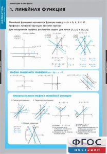 Комплект таблиц. Математика. Графики функции. - fgospostavki.ru - Шуя