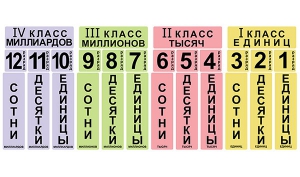 Набор магнитных карточек "Классы и разряды" - fgospostavki.ru - Шуя