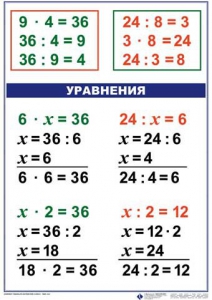 Комплект таблиц по математике для начальной школы. Математика 3 класс - fgospostavki.ru - Шуя